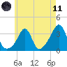 Monument Beach tide chart for Tuesday, May 11, 2021