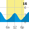 Monument Beach tide chart for Sunday, May 16, 2021