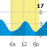Monument Beach tide chart for Monday, May 17, 2021