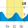 Monument Beach tide chart for Tuesday, May 18, 2021