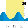 Monument Beach tide chart for Thursday, May 20, 2021