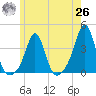 Monument Beach tide chart for Wednesday, May 26, 2021