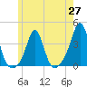 Monument Beach tide chart for Thursday, May 27, 2021