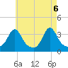 Monument Beach tide chart for Thursday, May 6, 2021