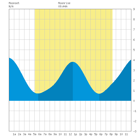 Monument Beach tide chart for Tuesday, June 15, 2021