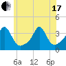 Monument Beach tide chart for Thursday, June 17, 2021