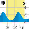 Monument Beach tide chart for Wednesday, June 2, 2021