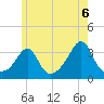 Monument Beach tide chart for Sunday, June 6, 2021