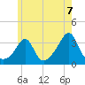 Monument Beach tide chart for Monday, June 7, 2021