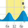 Monument Beach tide chart for Tuesday, June 8, 2021