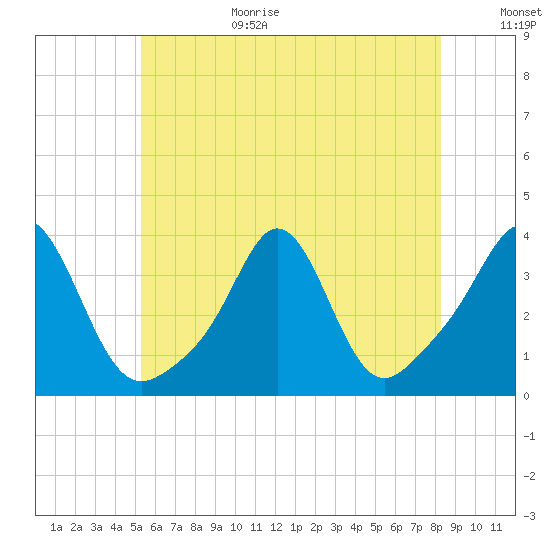 Monument Beach tide chart for Wednesday, July 14, 2021
