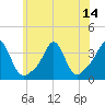 Monument Beach tide chart for Wednesday, July 14, 2021