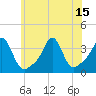Monument Beach tide chart for Thursday, July 15, 2021