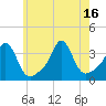 Monument Beach tide chart for Friday, July 16, 2021