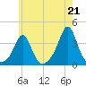 Monument Beach tide chart for Wednesday, July 21, 2021