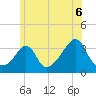 Monument Beach tide chart for Tuesday, July 6, 2021