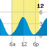 Monument Beach tide chart for Thursday, August 12, 2021