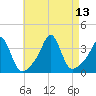 Monument Beach tide chart for Friday, August 13, 2021