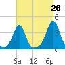 Monument Beach tide chart for Friday, August 20, 2021
