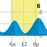 Monument Beach tide chart for Friday, August 6, 2021