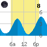 Monument Beach tide chart for Sunday, August 8, 2021