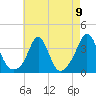 Monument Beach tide chart for Monday, August 9, 2021