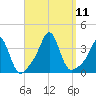 Monument Beach tide chart for Saturday, September 11, 2021