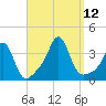Monument Beach tide chart for Sunday, September 12, 2021