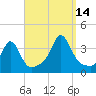 Monument Beach tide chart for Tuesday, September 14, 2021