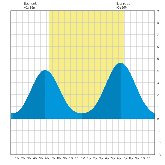 Monument Beach tide chart for Friday, September 17, 2021