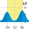 Monument Beach tide chart for Friday, September 17, 2021