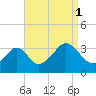 Monument Beach tide chart for Wednesday, September 1, 2021