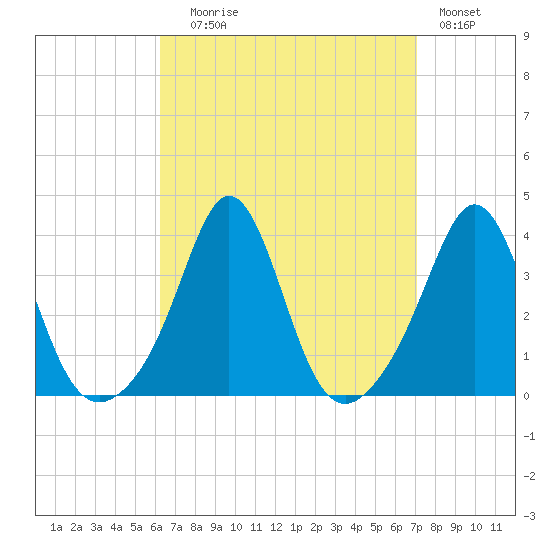 Monument Beach tide chart for Wednesday, September 8, 2021
