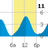 Monument Beach tide chart for Monday, October 11, 2021