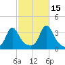 Monument Beach tide chart for Friday, October 15, 2021