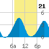 Monument Beach tide chart for Thursday, October 21, 2021