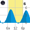Monument Beach tide chart for Wednesday, October 6, 2021