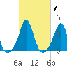 Monument Beach tide chart for Thursday, October 7, 2021