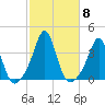 Monument Beach tide chart for Friday, October 8, 2021