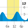 Monument Beach tide chart for Friday, November 12, 2021