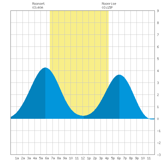 Monument Beach tide chart for Tuesday, November 16, 2021