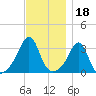 Monument Beach tide chart for Thursday, November 18, 2021
