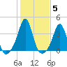 Monument Beach tide chart for Friday, November 5, 2021