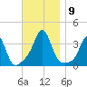 Monument Beach tide chart for Tuesday, November 9, 2021