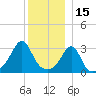 Monument Beach tide chart for Wednesday, December 15, 2021