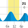 Monument Beach tide chart for Tuesday, December 21, 2021