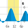 Monument Beach tide chart for Monday, December 6, 2021