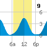 Monument Beach tide chart for Thursday, December 9, 2021
