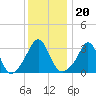 Monument Beach tide chart for Thursday, January 20, 2022