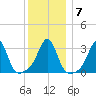 Monument Beach tide chart for Friday, January 7, 2022